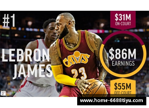 NBA球员薪水榜单：顶级收入排名及其背后的经济动态