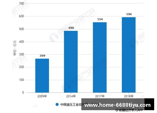 巴特尔NBA数据详解：统计、趋势与技术分析