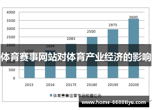 体育赛事网站对体育产业经济的影响